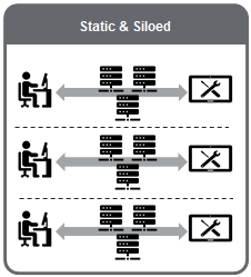 Diagram-static-siloed-traditional-inefficient-lab-servers-and-engineer