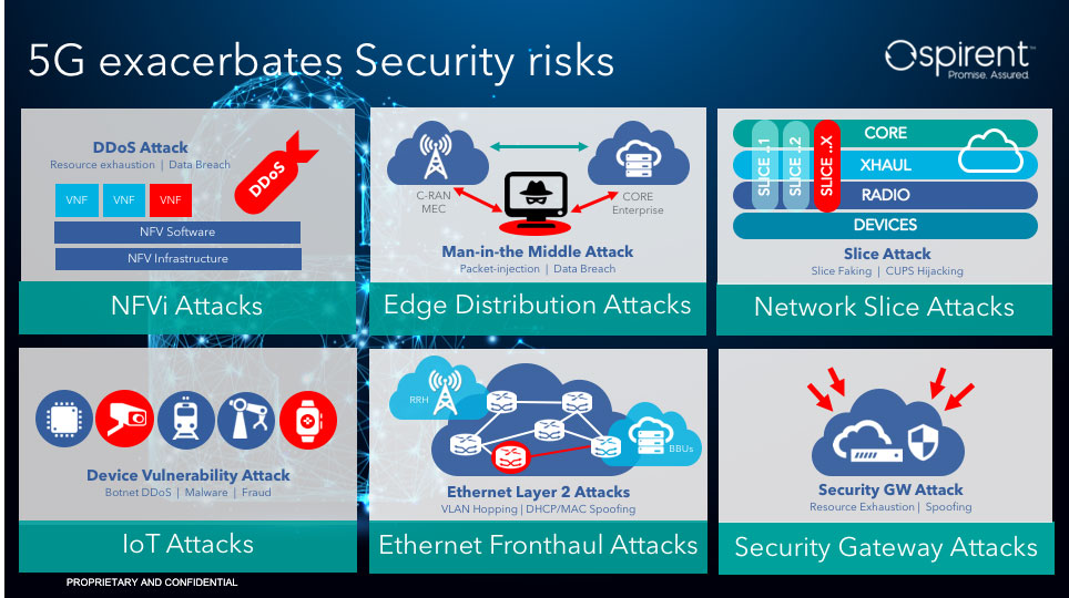 Spirent 5G Blog Series: Be Secure - Spirent