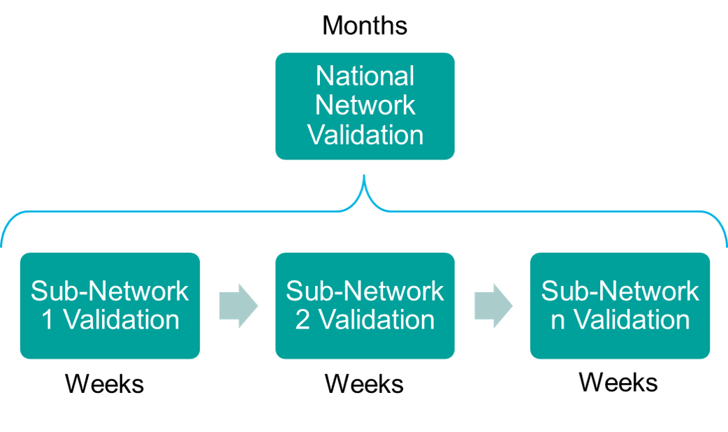 5G Figure 2