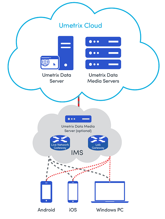 How Msos Can Optimize Handovers For Improved User Experience Spirent