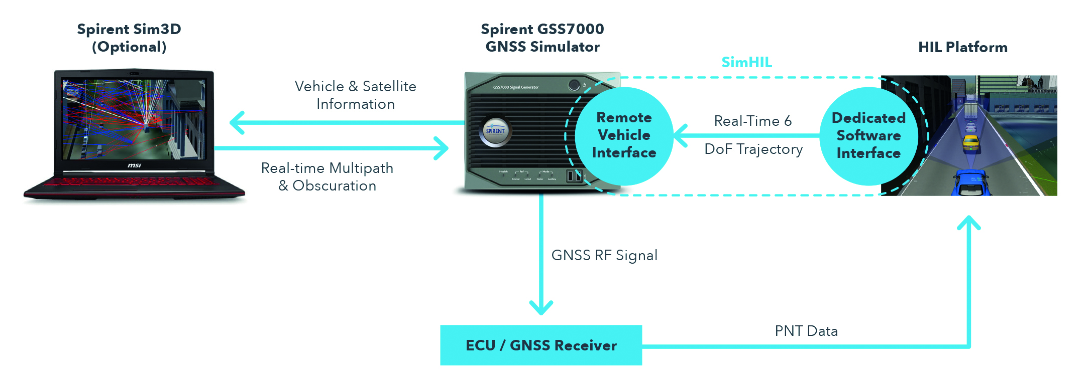 Gps simulator. Симулятор GNSS. Регистратор данных ГНСС. Статус GNSS что это.