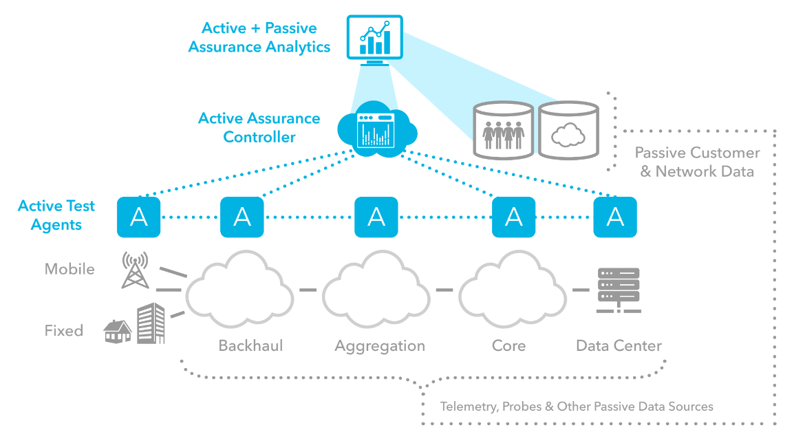 Active Assurance Infographic