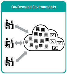 Diagram-lab-and-test-automation-with- Agile-DevOps