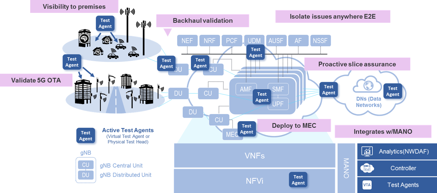 5G Figure 3