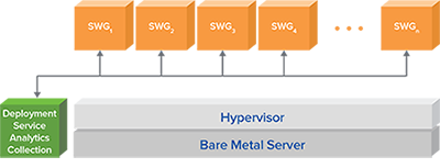 Cloud_testing_with_synthetic_workload_generators