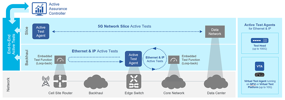 Is Your Backhaul Network Ready for 5G? - Spirent