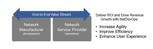 Devops for networks