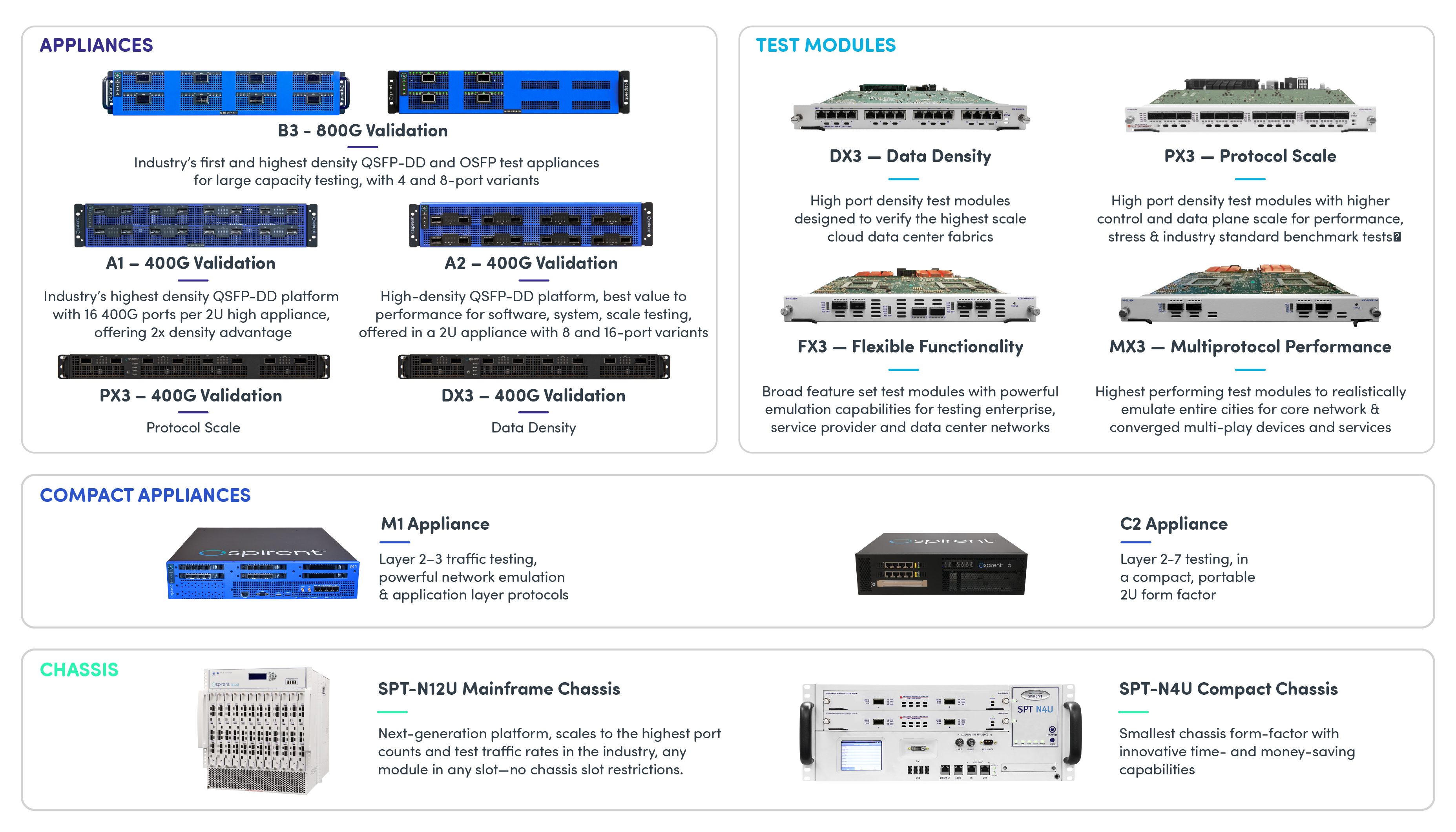 Ethernet Testing - TestCenter Appliances and Modules - Spirent