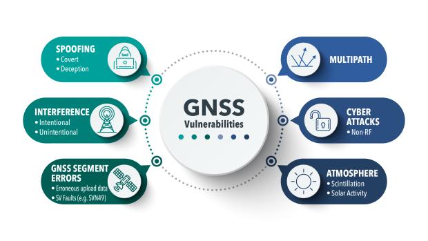 GNSS Vulnerabilities-01