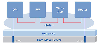 Block diagram