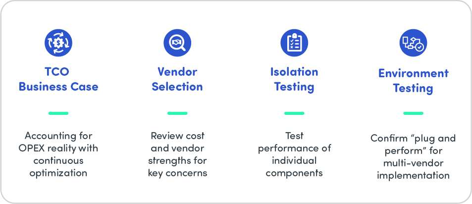 Sorting ORAN selection diagram