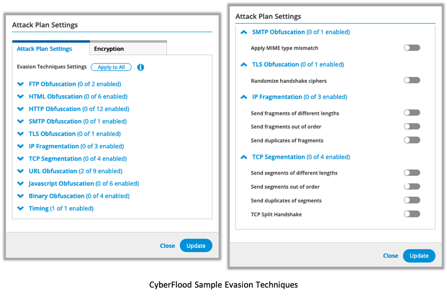 CyberThreat Assessments Hacker Behavior Spirent