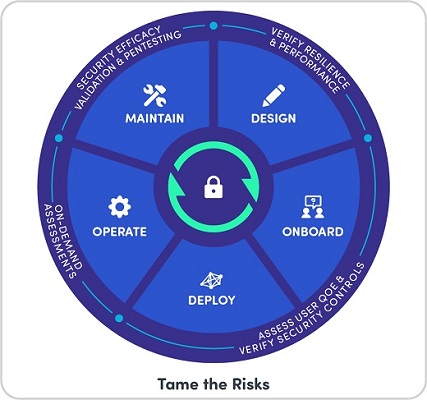 Tame SD-WAN Risks