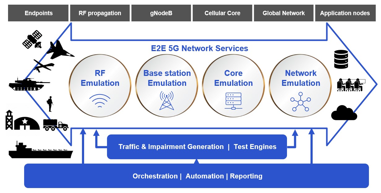 5g Network Performance For Government Networks Spirent