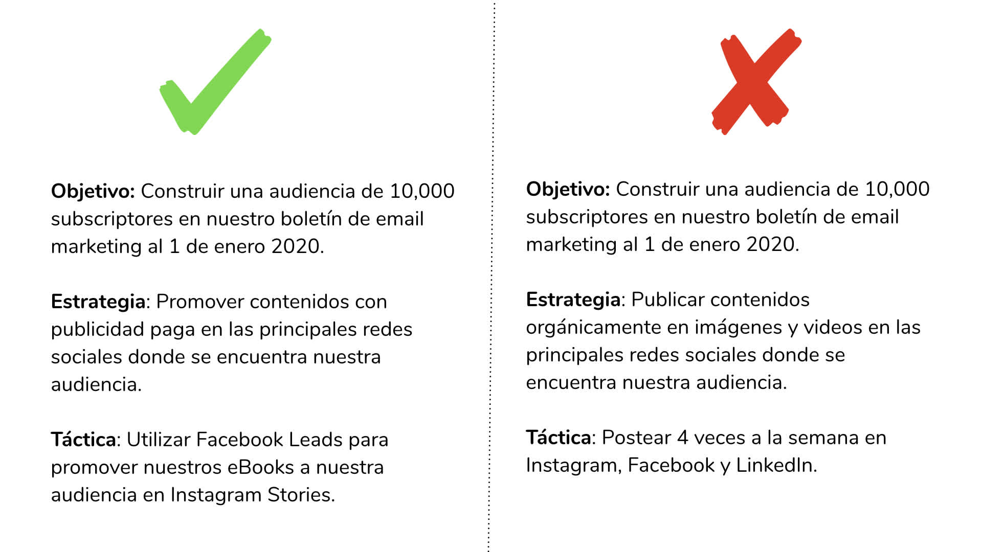 Right and wrong del Plan de Marketing