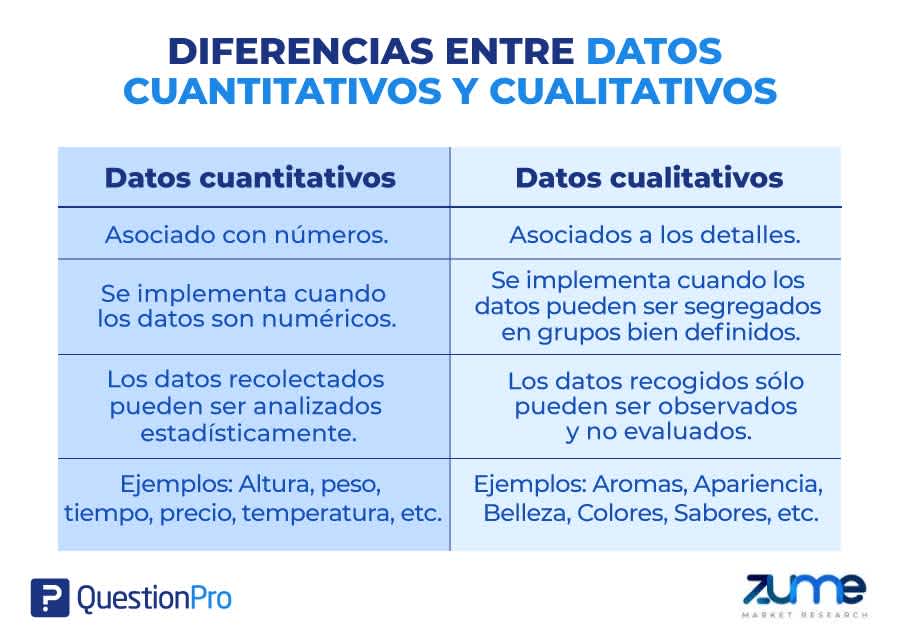 Diferencias entre datos cuantitativos y cualitativos