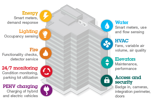 your-guide-to-smart-buildings-mappedin