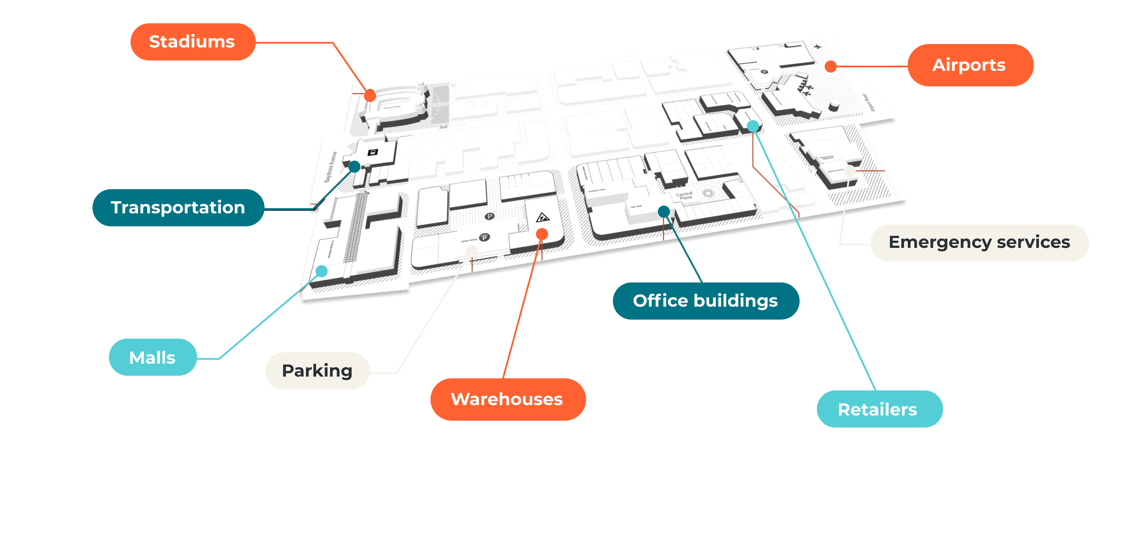 An infographic explaining various mappedin industries 