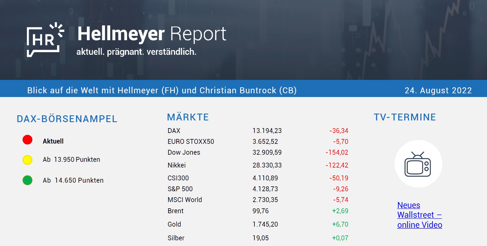  Hellmeyer Report - Quelle: https://service.netfonds.de/marketing/Hellmeyer_Report/2022/2022-08-24.pdf