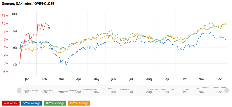  Quelle: [InsiderWeek](https://insider-week.com/de/seasonal-charts/)