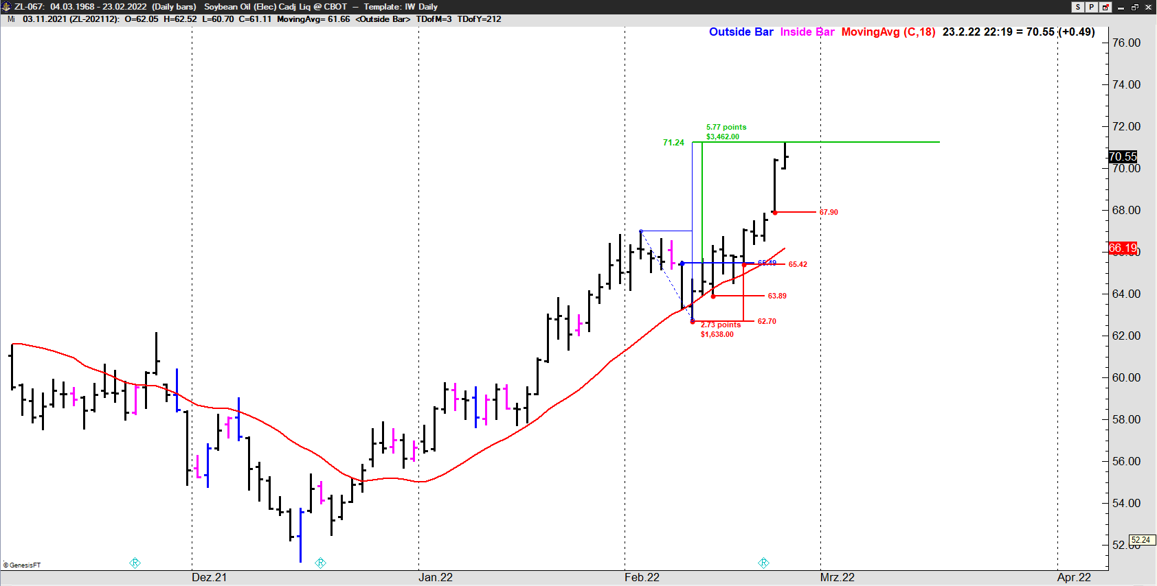 Swing Trading Beispiel