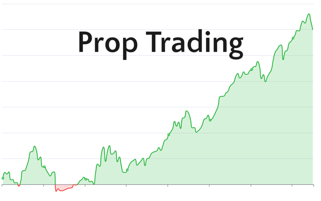 Prop Trading Anzeigebild