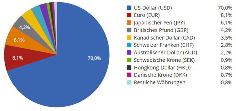 Image source: iShares, iShares Core MSCI World UCITS ETF (1,513 stocks) (as of 09/30/2022)