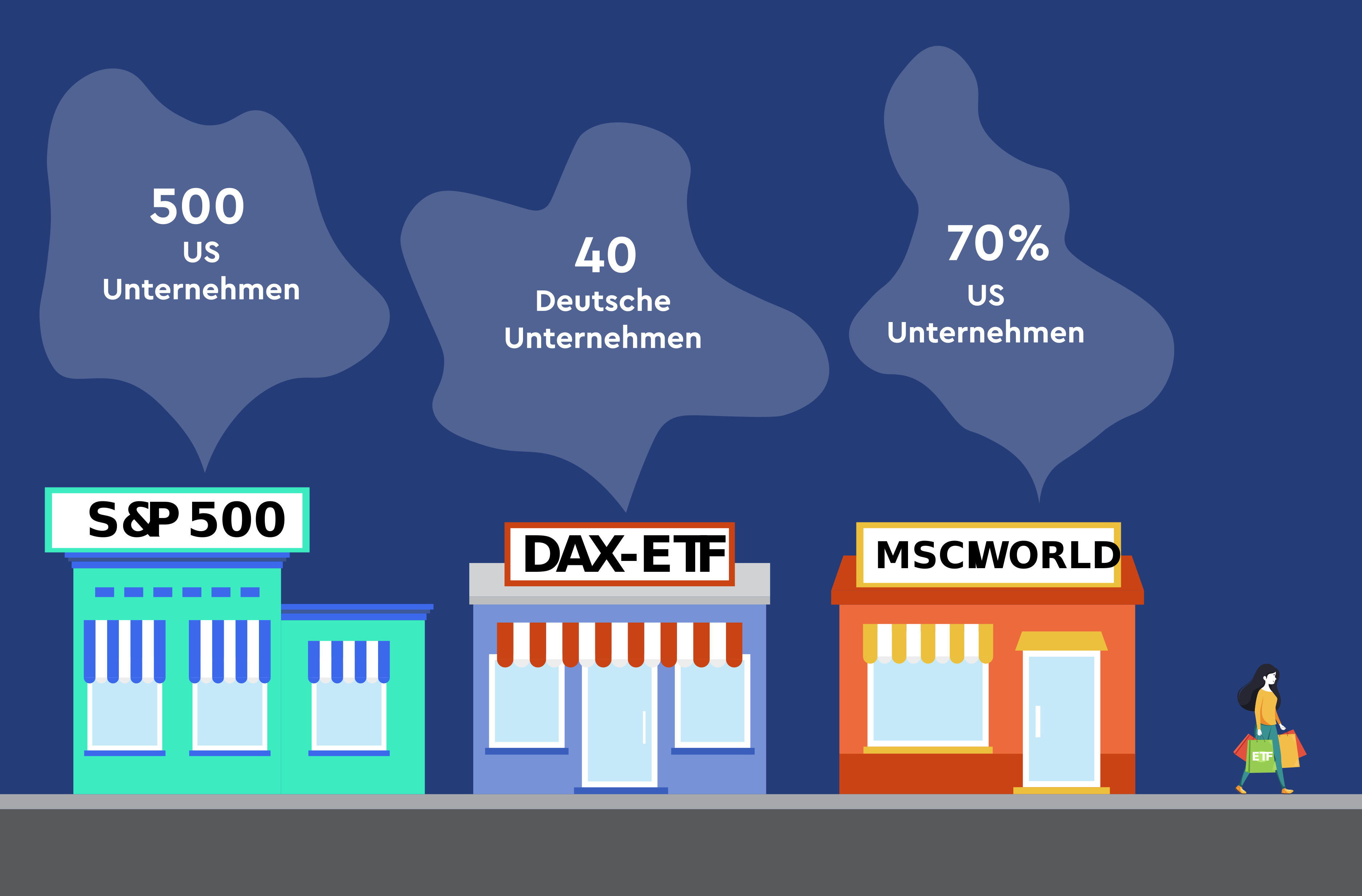 Ich erkläre was ETFs sind, welche Begriffe, dir helfen den ETF Dschungel zu verstehen und wie du anfängst.