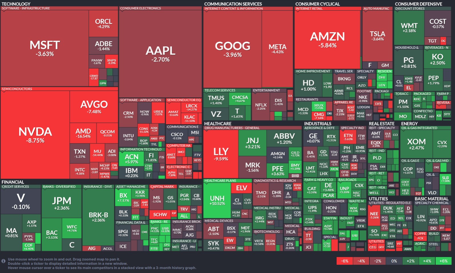  [Finviz.com](https://finviz.com/map.ashx?st=w1) S&P 500 Index Heatmap Woche -  21.07.2024
