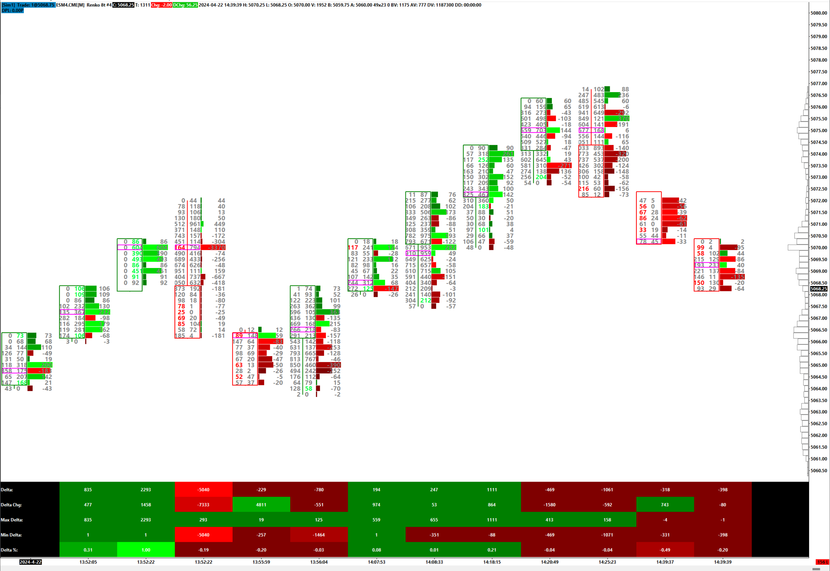 Delta Footprint Chart