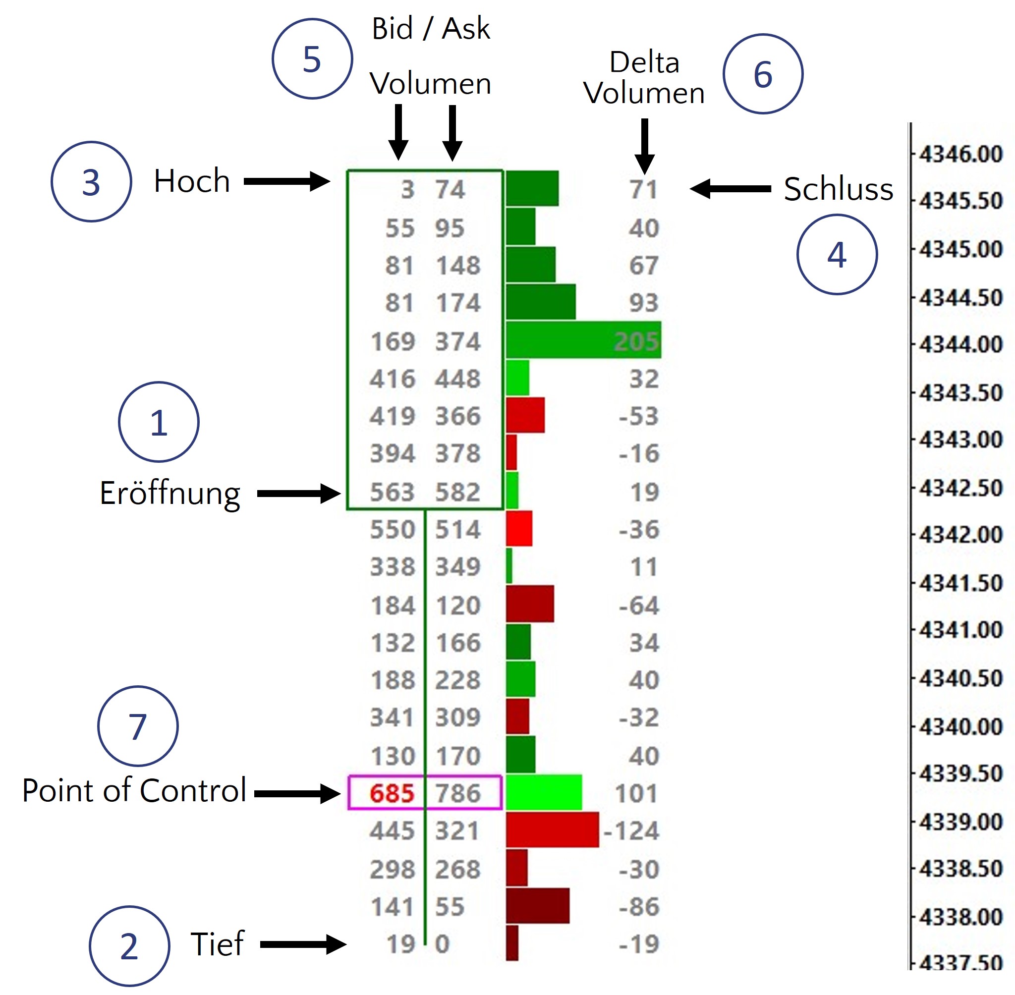 Delta Footprint Chart erklärt