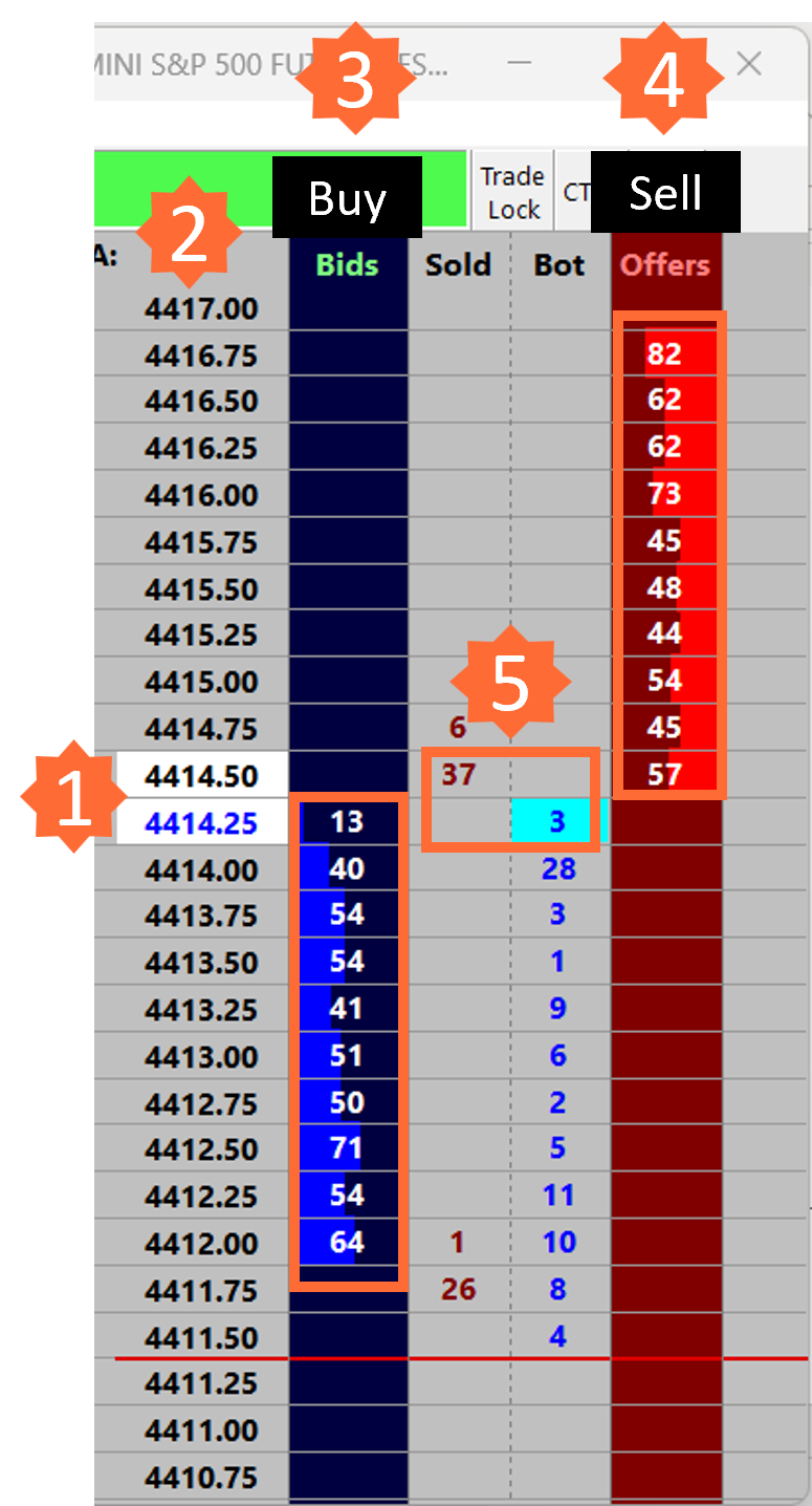 Depth of Market (DOM) of S&P 500 Index Futures