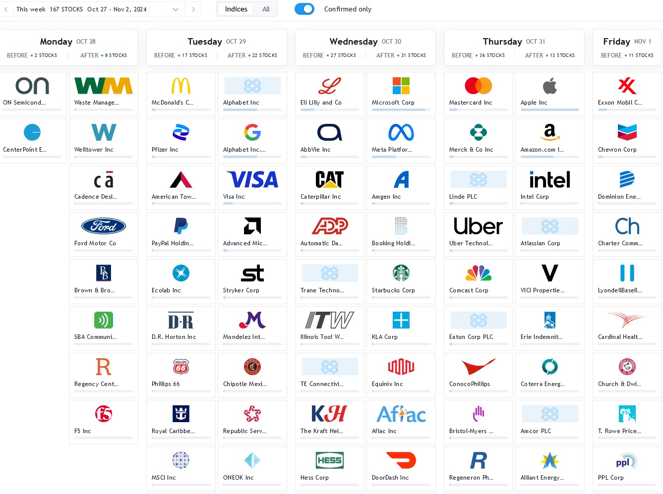 Earnings Calender Aktuell