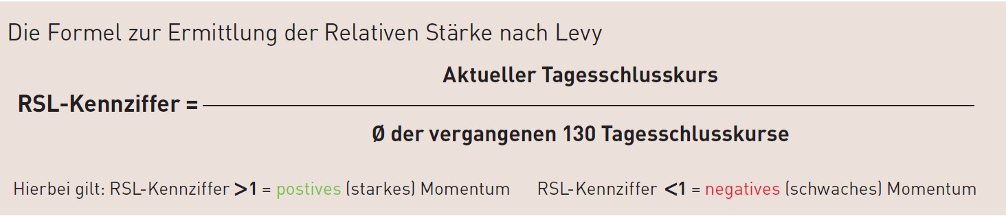  Die Formel teilt einen Index in eine rote Ampel oder grüne Ampel Phase auf. Bei einer roten Ampel lohnt es sich nicht in Trendaktien zu investieren. Bei einer Grünen Ampel kann man einen Index ETF kaufen, oder noch besser in die stärksten Trendaktien investieren.