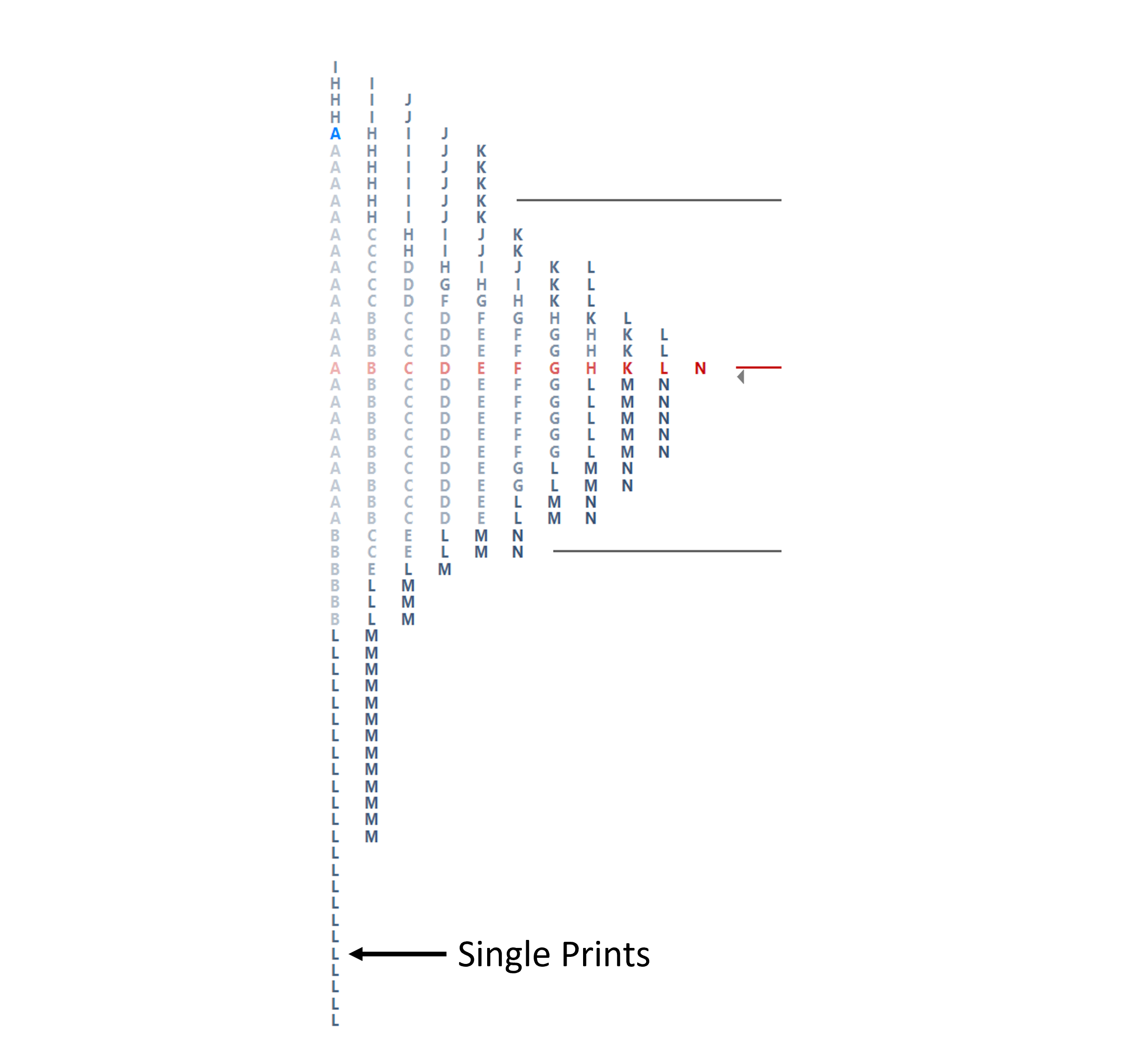 Single Prints im Market Profile