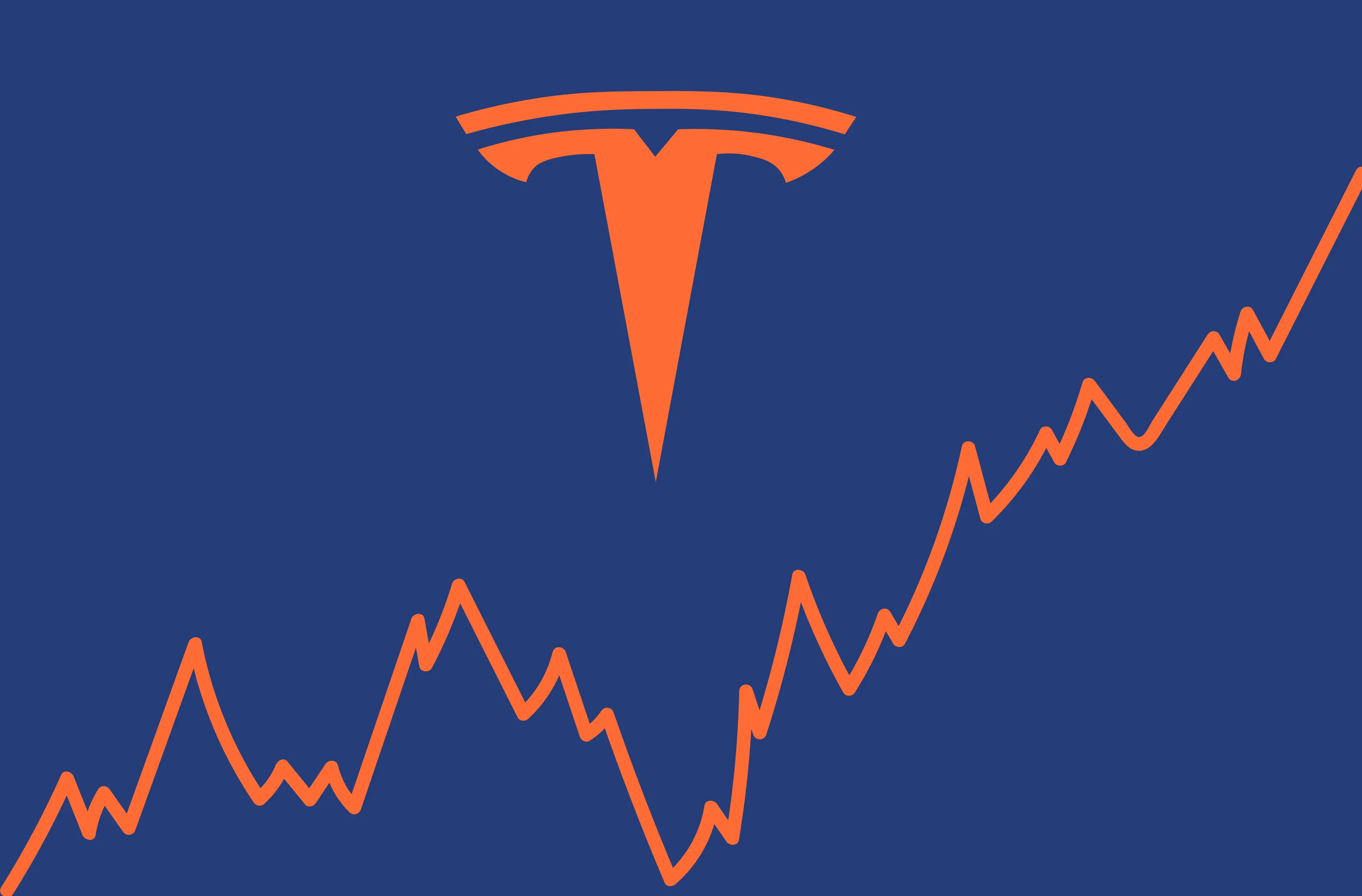 Tesla Aktienanalyse