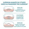 Les pansements adhésifs Band-Aid Pro Guérison offrent une guérison avancée en 3 étapes : sceller, cicatriser et révéler