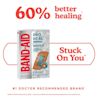 Band-Aid Pro Heal Adhesive Bandages offer 60% better healing