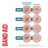 Pansements réguliers par rapport aux pansements PRO HEAL™ de la marque BAND-AID® au jour 1, 3, 5 et 7