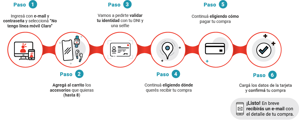 paso a paso de comprar en tienda claro paso a paso de comprar en tienda claro