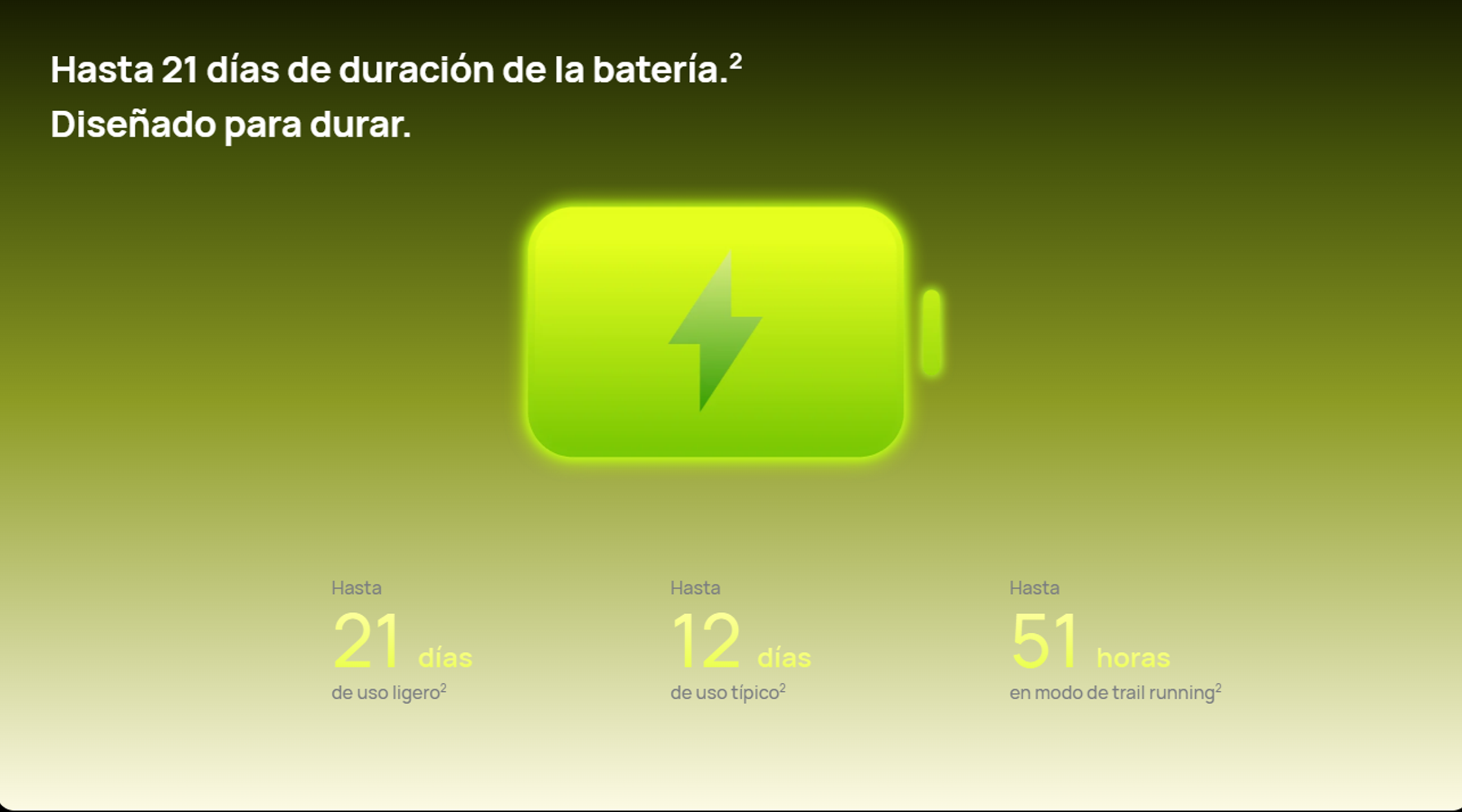 Autonomía de batería del HUAWEI WATCH GT 7 Pro