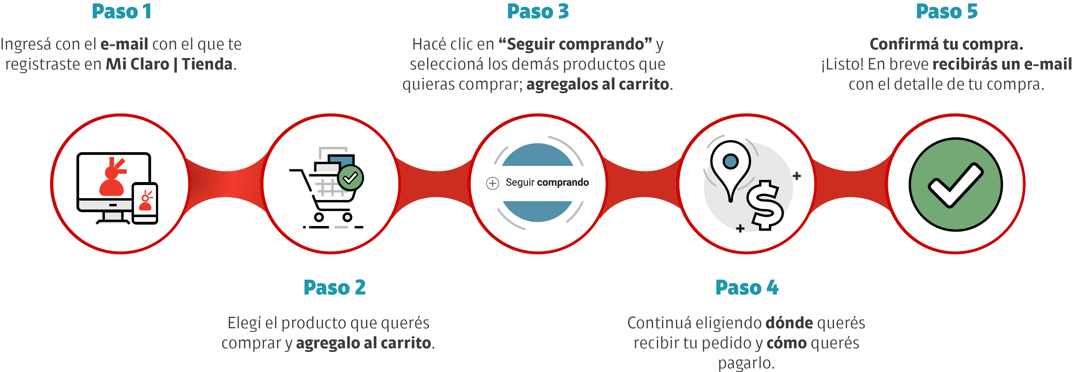 paso a paso de comprar en tienda claro paso a paso de comprar en tienda claro