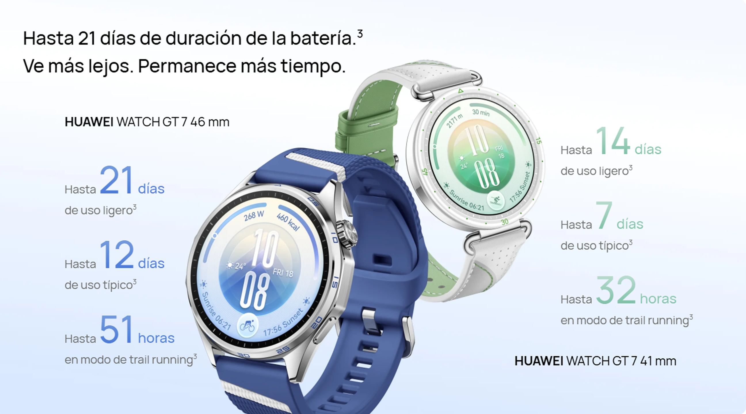 Autonomía de batería del HUAWEI WATCH GT 7 de 46 mm y 41 mm