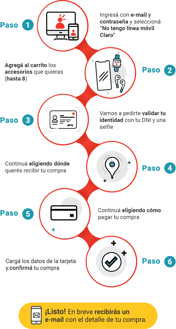 paso a paso de comprar en tienda claro paso a paso de comprar en tienda claro