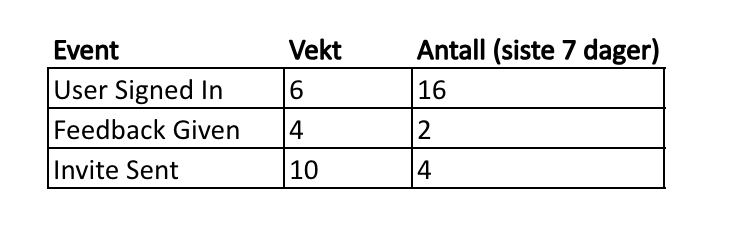 Antall