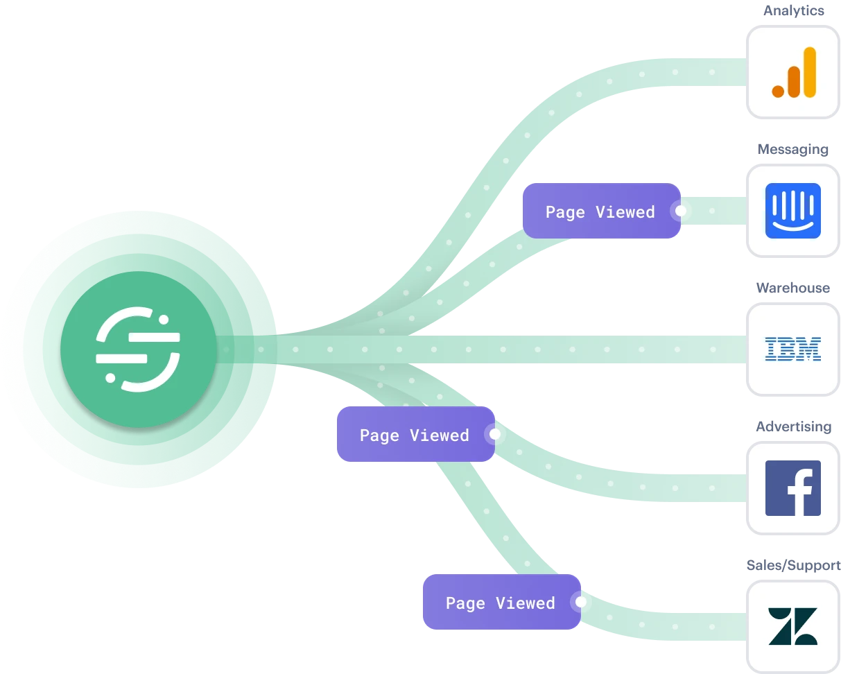 Segment destination