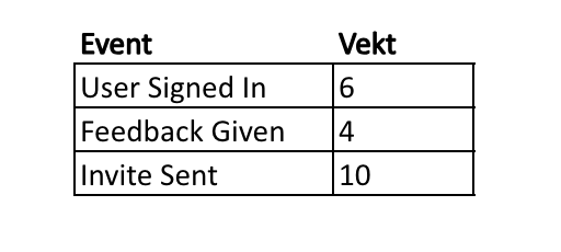 Vekting