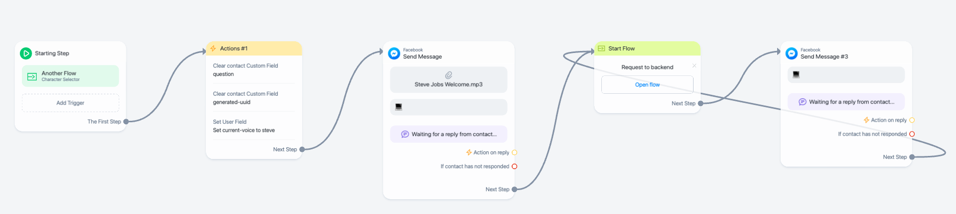 Manychat Backend Flow