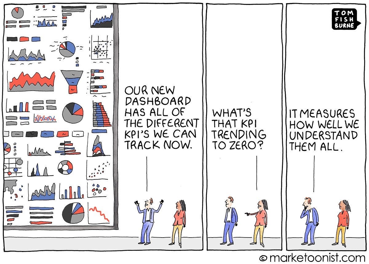 Dashboards