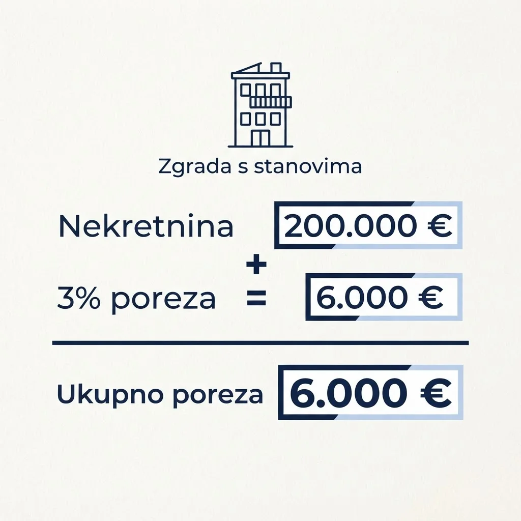 Porez na promet nekretnina